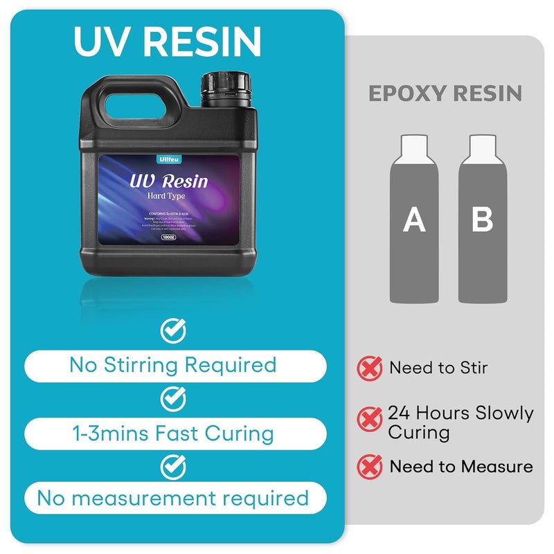ULLFEU UV Resin Kit 1000g Bulk No Odor Upgrade Clear UV Epoxy Resin Hard Fast Cure Resin Kit Jewelry Making Handmade DIY Craft Decoration Coating - Image 4